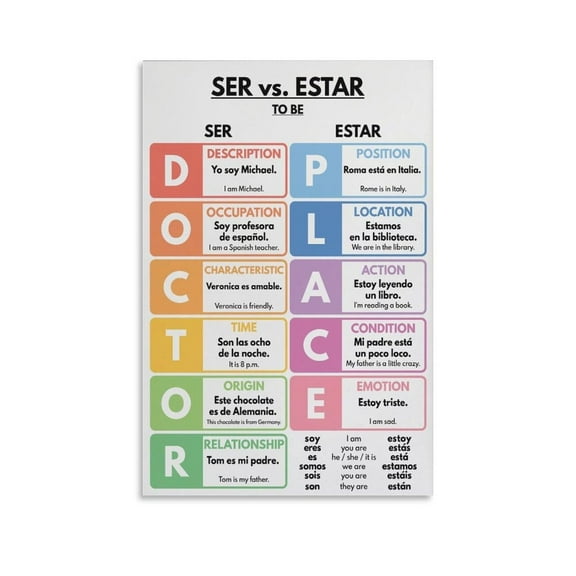Spanish Language SER Vs ESTAR Grammar Chart Spanish Classroom Decorative Painting Canvas Wall-Art Posters for Room Aesthetic.