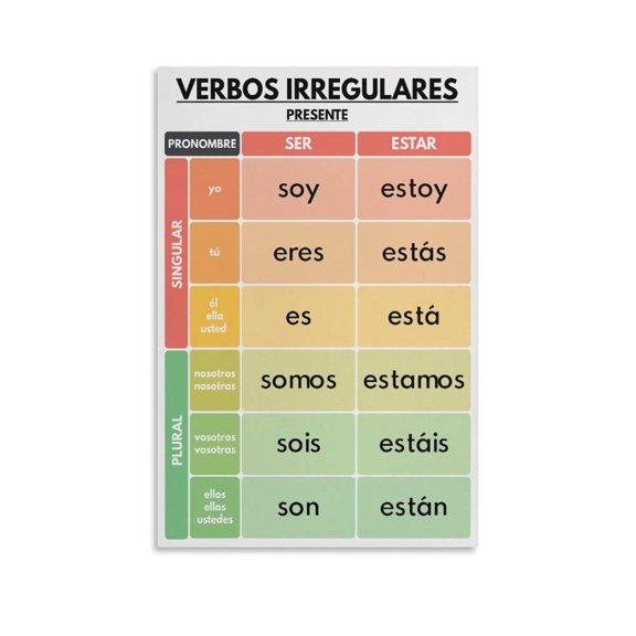 Spanish Language Ser - Estar - Haber- Tener Grammar Chart Homeschool Spanish Classroom Educatio Poster Decorative Wall Art Posters for Room Aesthetic