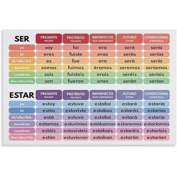 Spanish Language Ser Vs Estar Grammar Chart Poster Wall Art Print Poster for Living Room Aesthetic