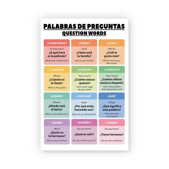 Spanish Question Words Poster Spanish-Grammar Posters Teacher Classroom Poster Spanish Art Classroom Décorstion Inspiration Wall Art School Counselor Décor Counselor Office Décor Education Wall Art