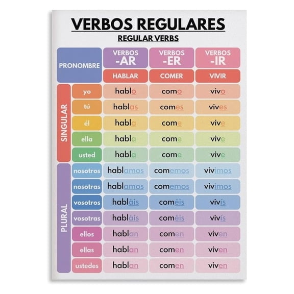 Spanish Regular Verbs Poster - Conjugation Chart & Grammar Guide, Educational Wall Art for Classroom, Homeschool or Study Room