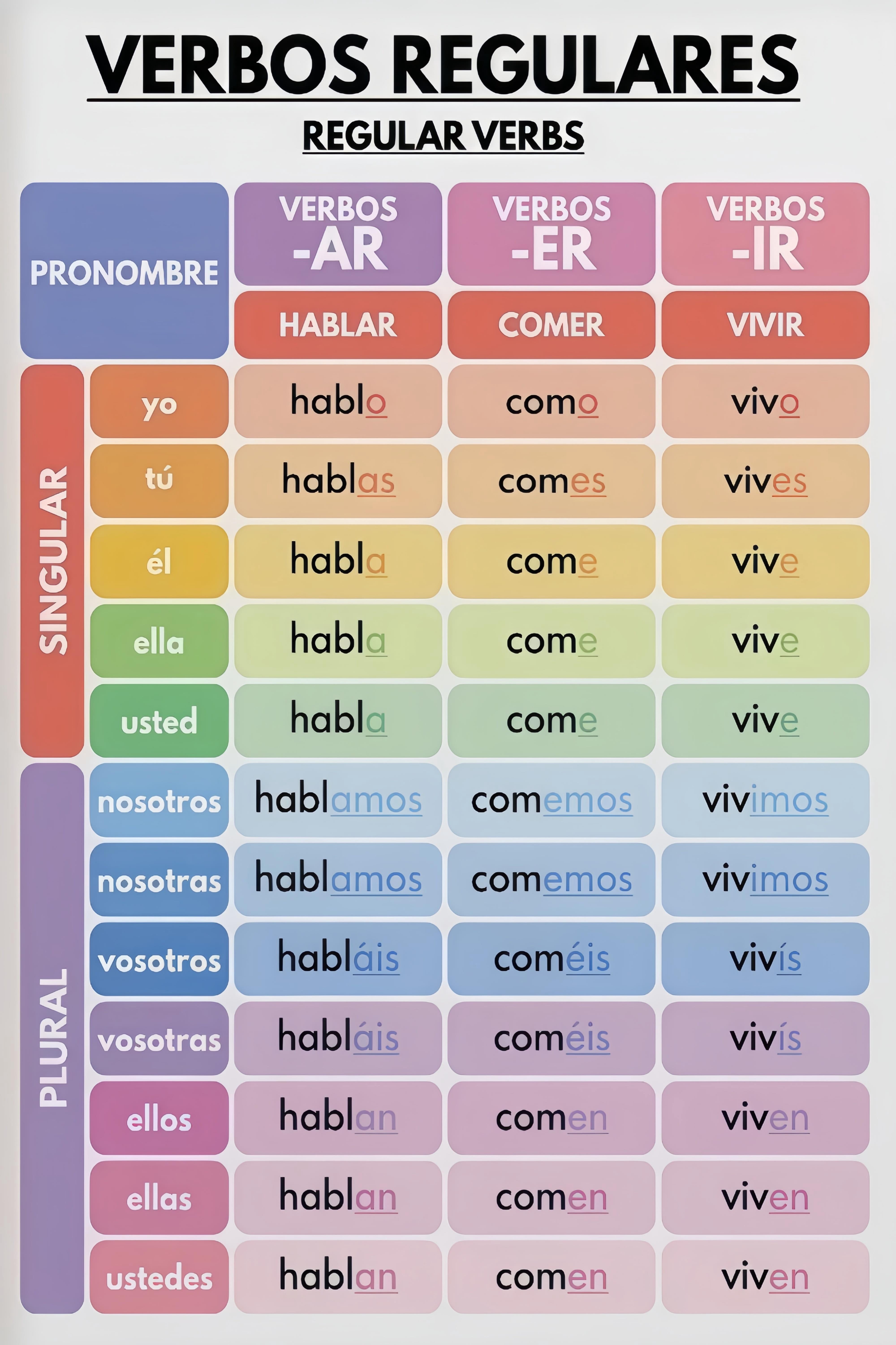 Spanish Regular Verbs grammar language visual guide wall chart home ...