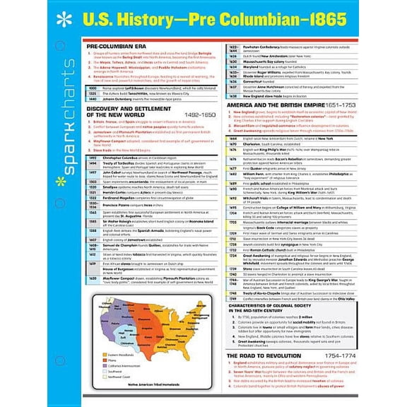 Sparkcharts: U.S. History Pre-Columbian-1865 Sparkcharts: Volume 73 (Other)
