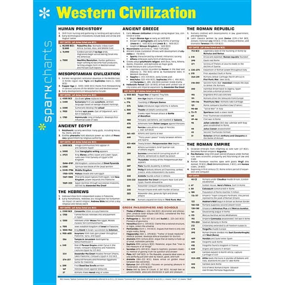 Sparkcharts: Western Civilization Sparkcharts: Volume 75 (Other)
