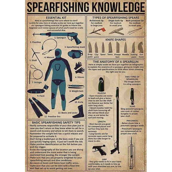 Spearfishing Knowledge Metal Signs Fishing Reference Guides Retro Poster Fish Ponds Typographic Plaque Decorations Home Farmhouse Room Wall Decor Size: 8 x 12 inch