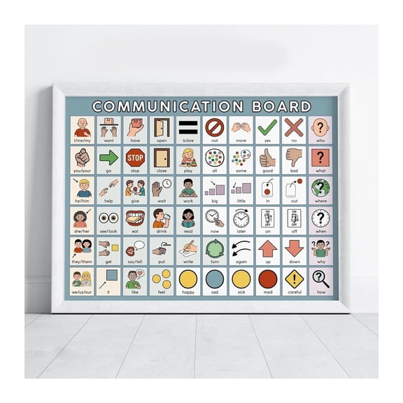 Special Education AAC Poster Canvas Painting Core Vocabulary Board Speech Therapy Decor Pathologist Office Counseling Teacher Resource Wall Art