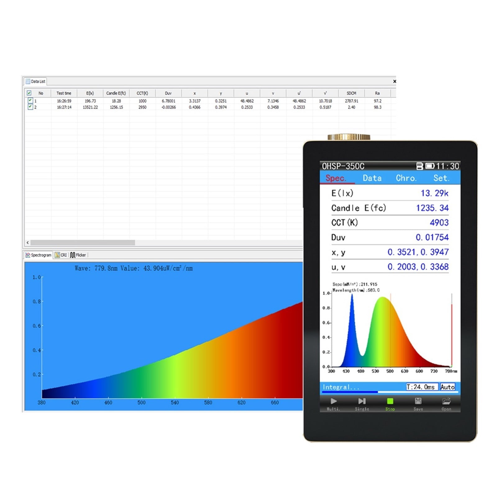 Spectrometer Light Tester CCT CRI Lux Meter with PC Software ,Versatile ...