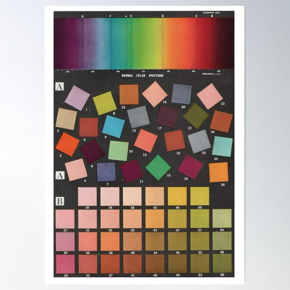 Spectrum Color Chart Poster Wall Art, Modern Wall Decor For Living Room Bedroom, 8x12 UNFRAMED