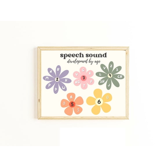 Speech Sound Development Wall Art Print, Unframed Paper Poster 8x10in