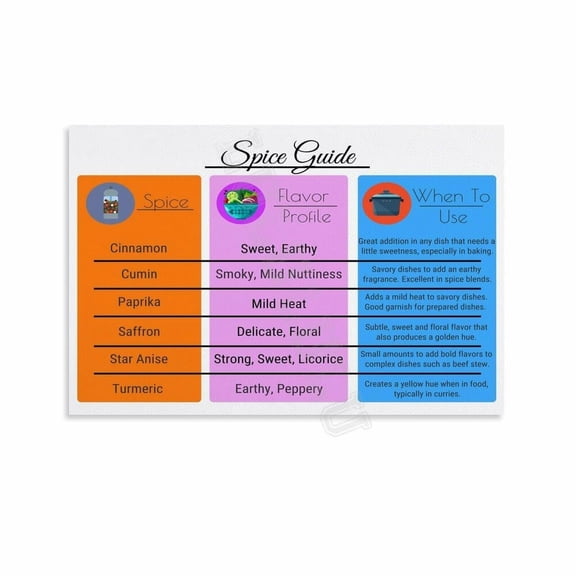 Spice Seasoning Guide Chart Poster Kitchen Restaurant Wall Art (7) Canvas Painting Wall Art Poster for Bedroom Living Room Decor