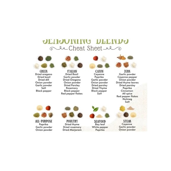 Spice Seasoning Guide Poster Culinary Herb Chart Canvas Wall Art