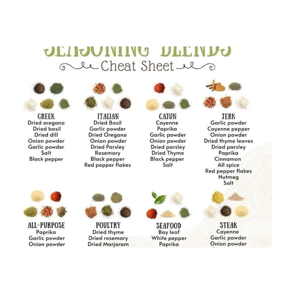 Spice Seasoning Guide Poster Culinary Herb Chart Canvas Wall Art