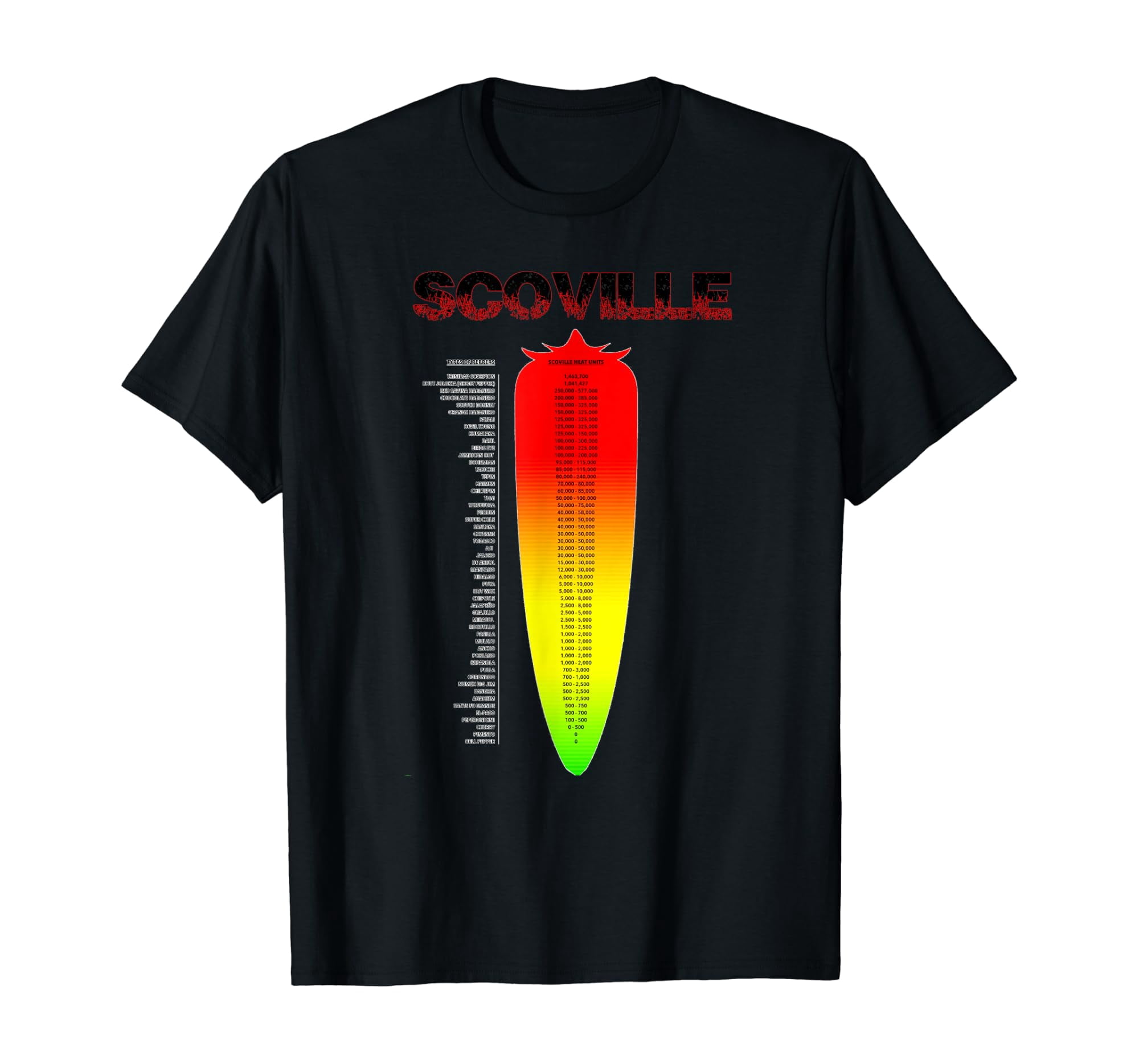 Heat Scale Spicy Scoville Heat Scale T-Shirt - Walmart.com