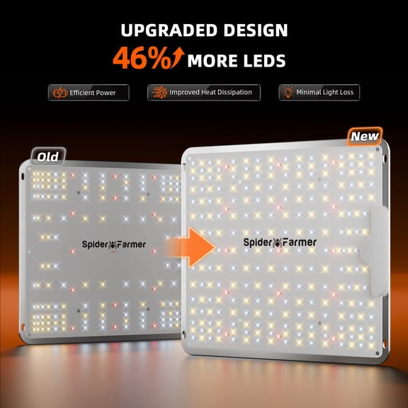 Spider Farmer SF1000 100W Full-Spectrum Dimmable LED Grow Light 22/33 Hydroponics, Smart GGS Compatible