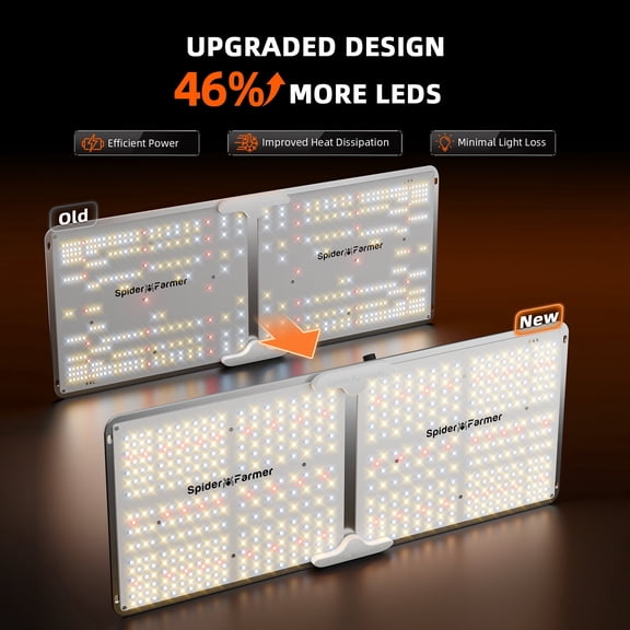 Spider Farmer SF2000 200W Full-Spectrum Dimmable LED Grow Light For 42/53 Hydroponics, Smart GGS Compatible