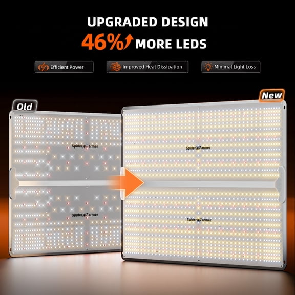 Spider Farmer SF4000 450W Full-Spectrum Dimmable LED Grow Light For 44/55 Hydroponics, Smart GGS Compatible