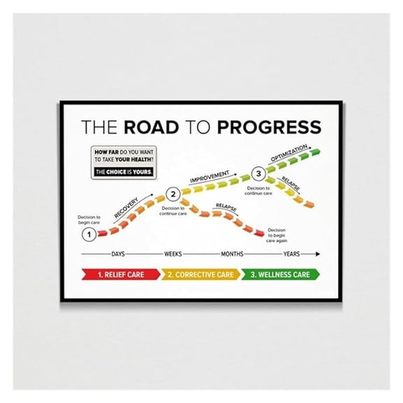 Spinal Care Journey Poster Canvas Painting Chiropractic Road To Progress Wall Art for Wellness Center Clinic Living Room Decor