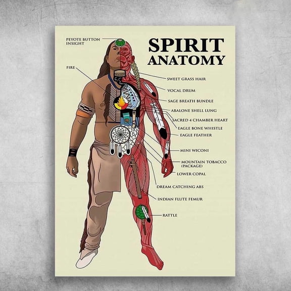 Spirit Anatomy, Native American - Peyote Button Insight, Sweet Grass Hair, Vocal Drum 11 x 17 Inch Poster