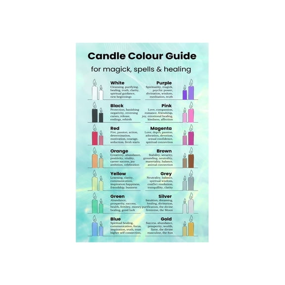 Spiritual Candle Color Guide Poster Meaning Chart for Intention Setting Altar Decor Meditation Bedroom Wall Art Witchcraft Yoga Space