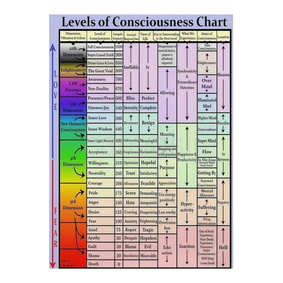 Spiritual Growth Chart Set Mind Awareness Poster Collection with 8 Visual Guides for Metaphysical Study and Contemplation Yoga Studio or Home Sanctuary Decor