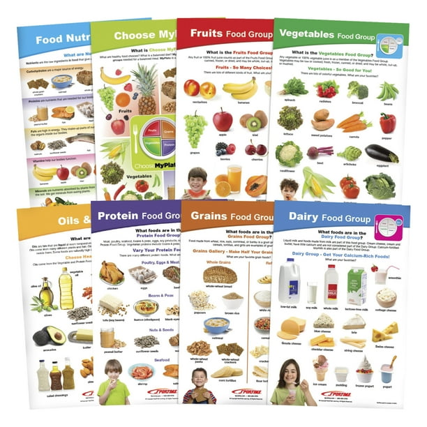 Sportime MyPlate Bulletin Board Chart Set, Grades 1 to 4, 8 Pieces ...