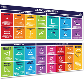 Sproutbrite 2-Pack Educational Math Posters (13.5" x 39") – Area, Perimeter & Geometry Classroom Decor Banners for Bulletin Board & Wall – Math Posters for Middle & Elementary School