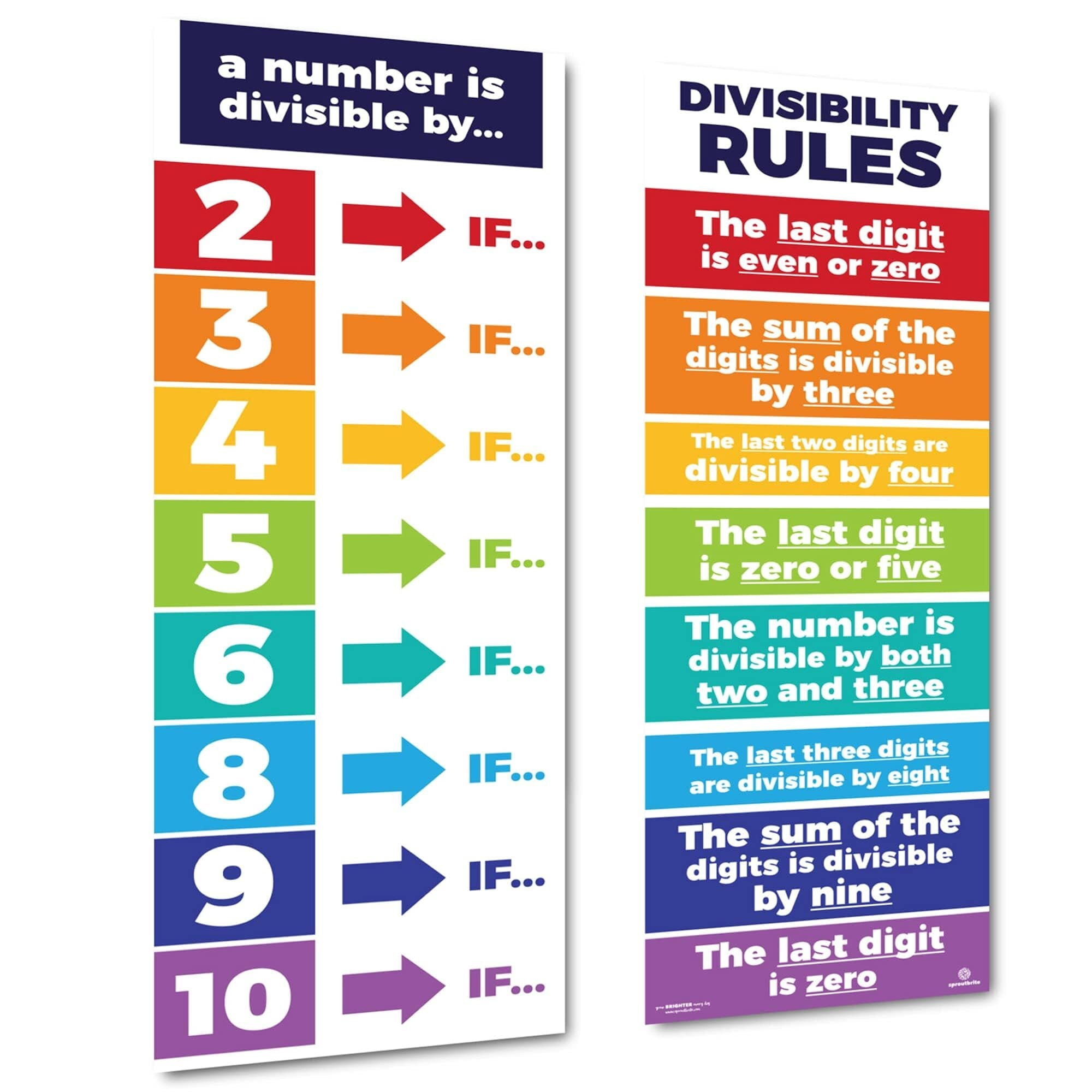 Elementary Math Banner Sproutbrite Educational Math Posters Divisibility Mathematics Classroom ...