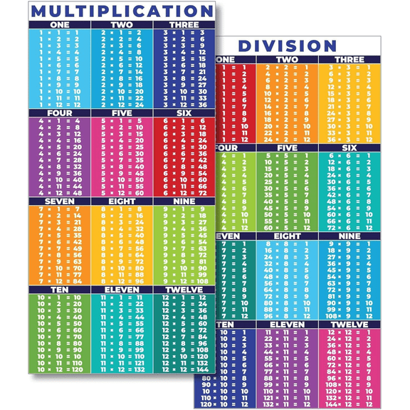 Sproutbrite 2 Count Educational Math Posters for Classroom (13.5"x39") - Large Multiplication Chart & Division Banners - Table Chart Poster for Elementary & Middle School - Math Tables & Multiplicati