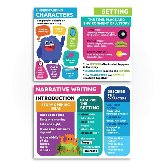 Sproutbrite Reading Posters for Classroom - Classroom Decor Decorations Wall Chart for Elementary, Middle School poster