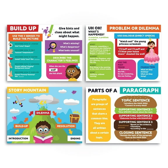 Sproutbrite Reading Posters for Classroom - Classroom Decor Decorations Wall Chart for Elementary, Middle School poster