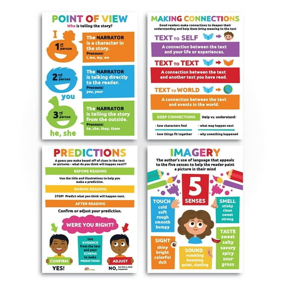 Sproutbrite Reading Posters for Classroom - Classroom Decor Decorations Wall Chart for Elementary, Middle School poster