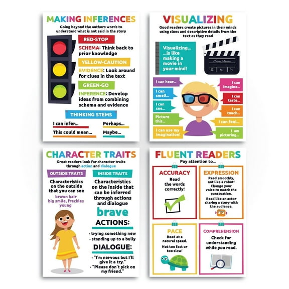 Sproutbrite Reading Posters for Classroom - Classroom Decor Decorations Wall Chart for Elementary, Middle School poster