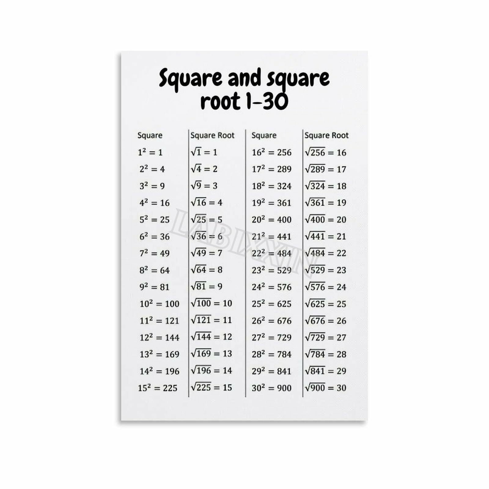 Square And Square Root Poster Math Education Wall Art (1) Canvas ...
