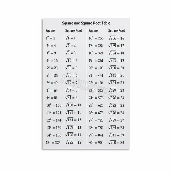 Square And Square Root Poster Math Education Wall Art (3) Canvas Painting for Living Room Bedroom Decor