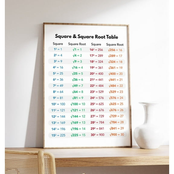 Square and Square Roots Math Chart Educational Teaching Aid Visual Table, Unframed Canvas 8x10in