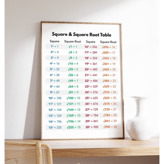 Square and Square Roots Math Chart Educational Teaching Aid Visual Table, Unframed Paper Poster 8x10in