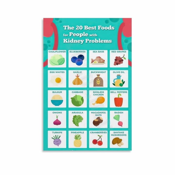 Stage 3 Kidney Disease Food List Chart Poster (2) Canvas Painting Wall Art Poster for Bedroom Living Room Decor