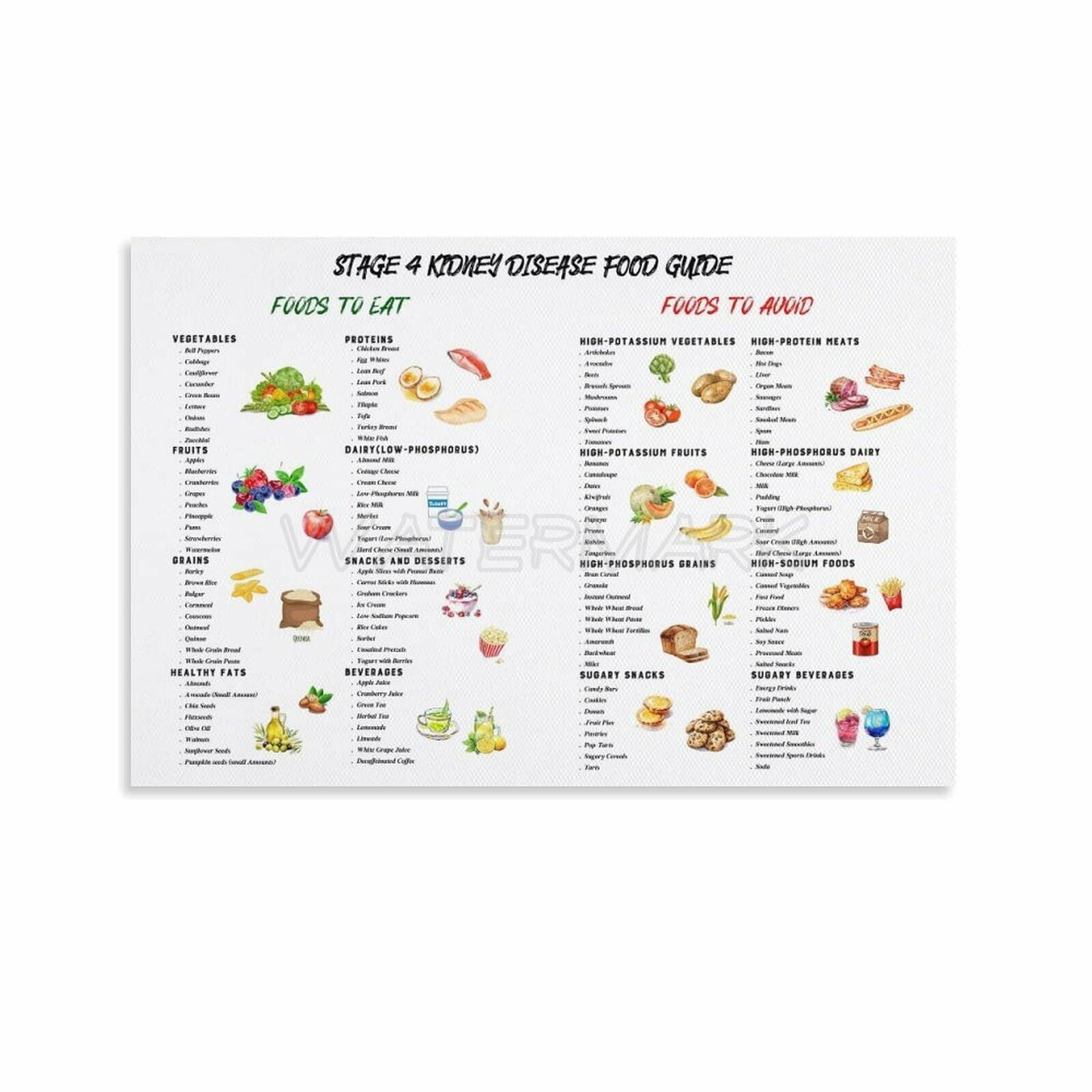 Stage 4 Kidney Disease Food List Poster, Renal Diet, Kidney Disease ...