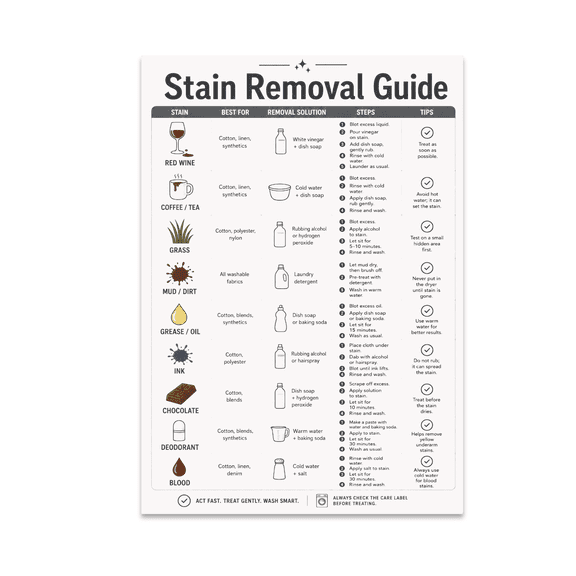 Stain Removal Guide Chart - Home Organizer - 13x19 Poster Print