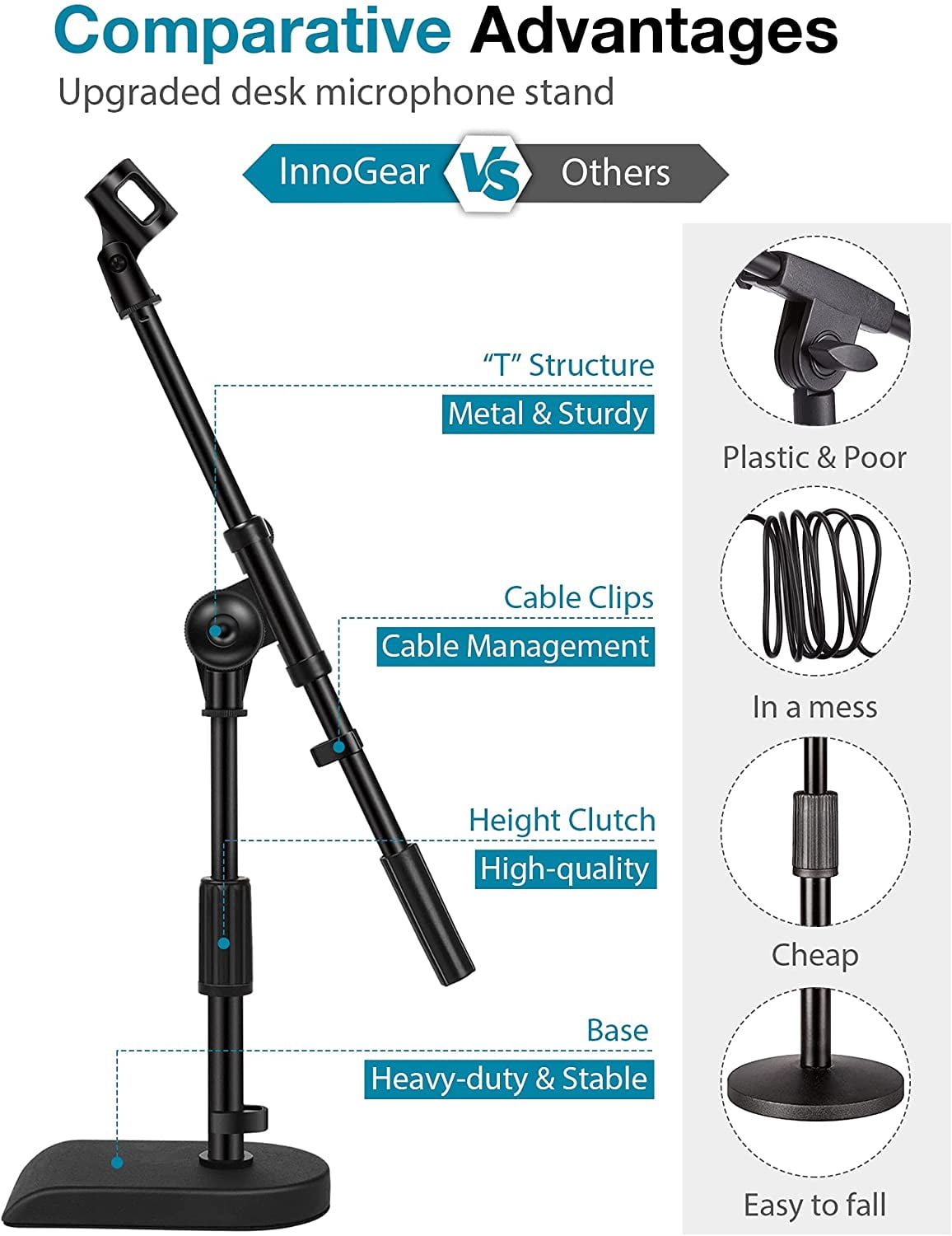Stand with Weighted Base & 8 Pieces Mic Adapter for Microphone Arm Clip Shock Mount Camera Tripod
