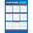 thumbnail image 1 of Standard Graphs Math Classroom Poster Math Middle & High School Class Decoration, 1 of 1