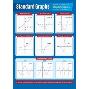 Standard Graphs Math Classroom Poster Math Middle & High School Class Decoration
