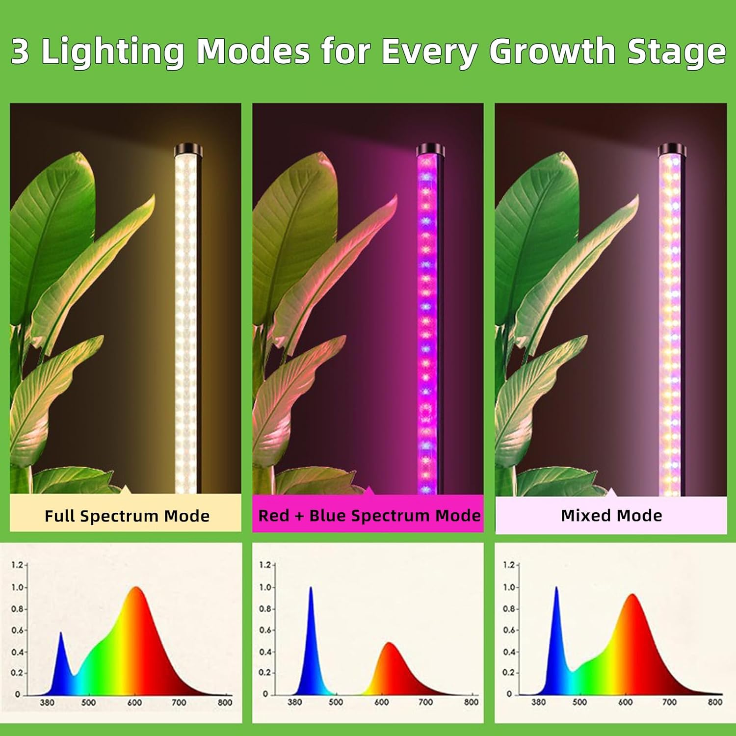 Standing Grow Light with 3 Light Modes & Timer – 48 Inch Vertical Grow ...