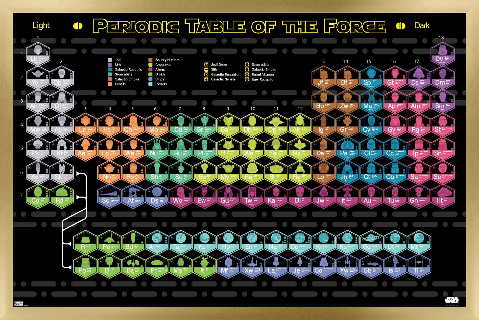 Star Wars: Saga - Periodic Table Wall Poster, 14.725" x 22.375", Framed