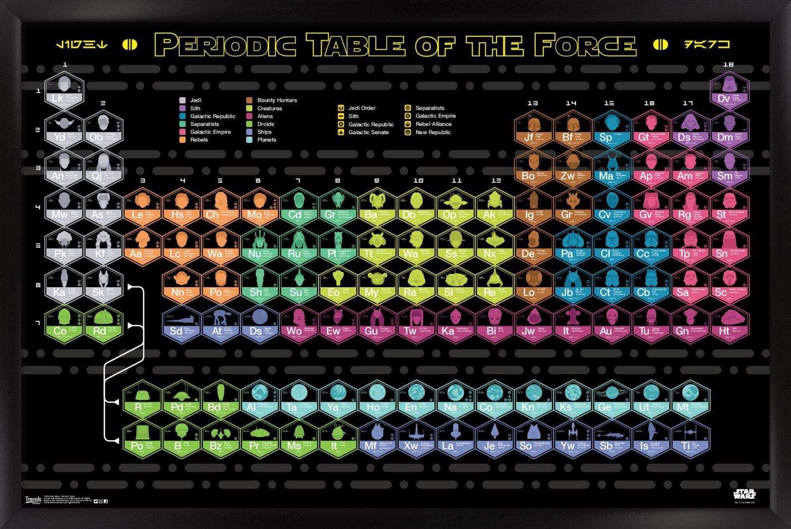 Star Wars: Saga - Periodic Table Wall Poster, 14.725" x 22.375", Framed