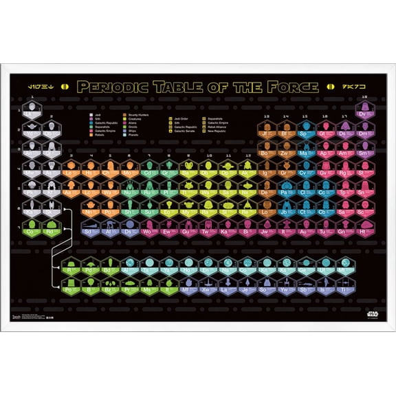 Star Wars: Saga - Periodic Table Wall Poster, 22.375" x 34", Framed