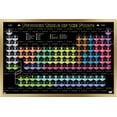 thumbnail image 1 of Star Wars: Saga - Periodic Table Wall Poster, 22.375" x 34", Framed, 1 of 3