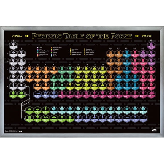Star Wars: Saga - Periodic Table Wall Poster, 22.375" x 34", Framed