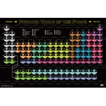 Star Wars: Saga - Periodic Table Wall Poster, 22.375" x 34"