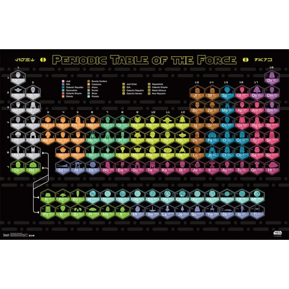 Star Wars: Saga - Periodic Table Wall Poster, 22.375" x 34"